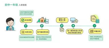 2017北京义务教育小学入学系统入口及操作指南